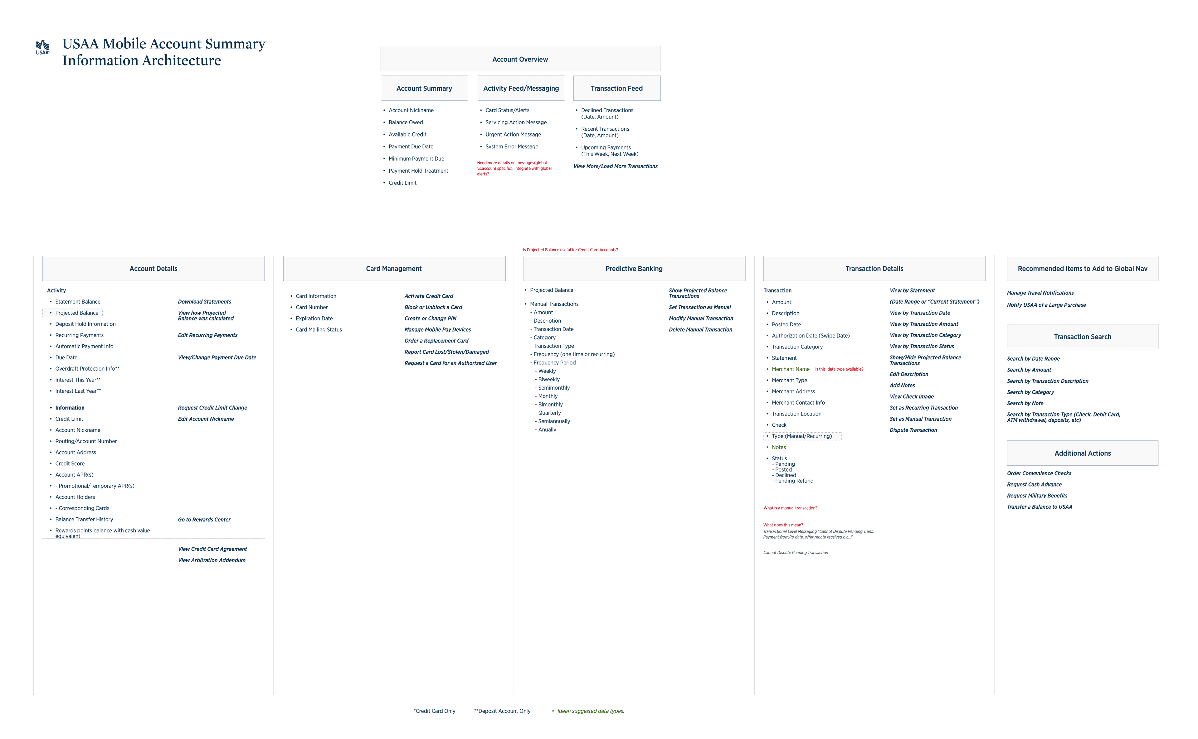 USAA Mobile Account Summary information architecture artifact.
