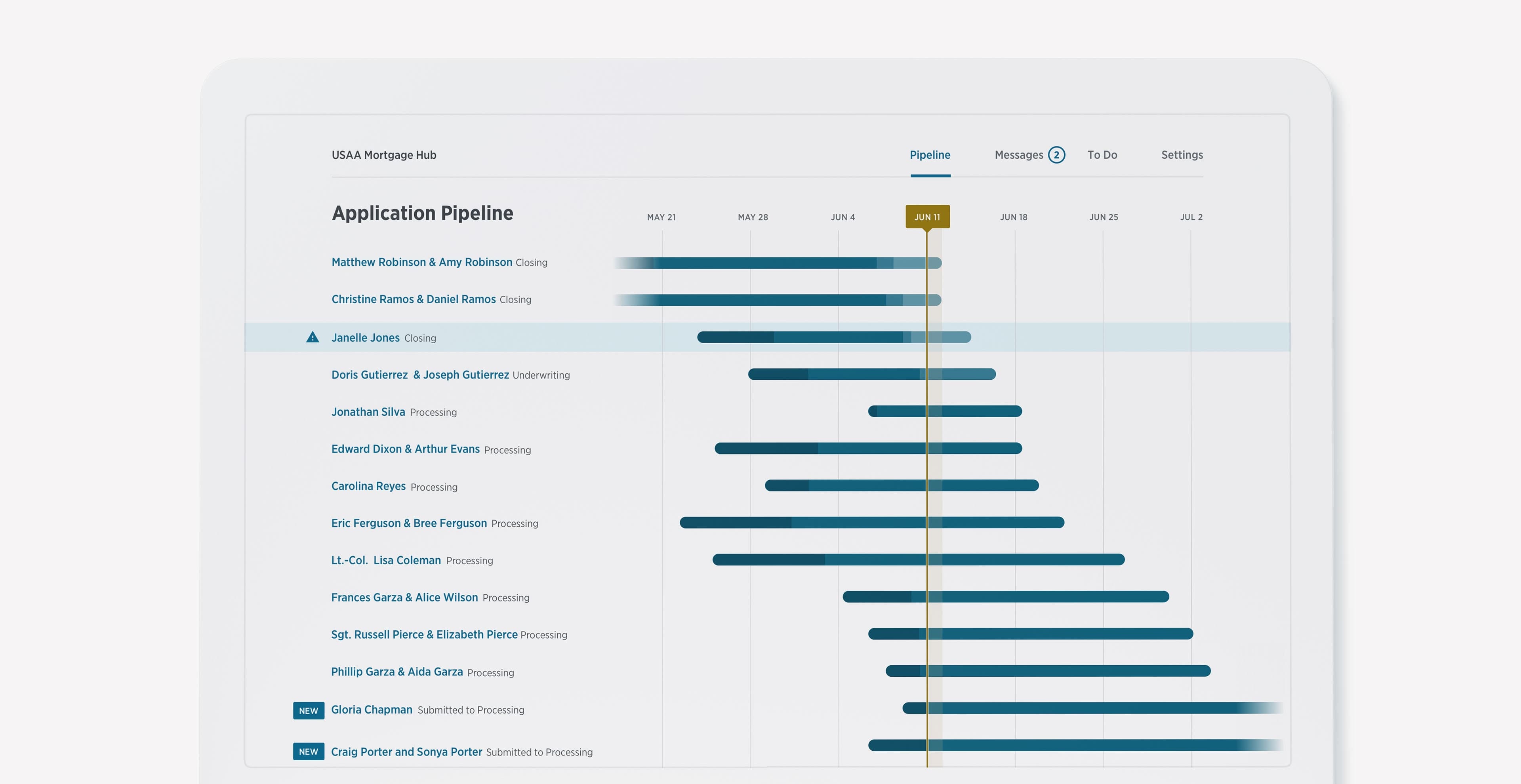 USAA Employee Mortgage Hub application pipeline interface.
